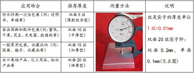 加厚20丝15x20CM自封袋 一站式采购指南
